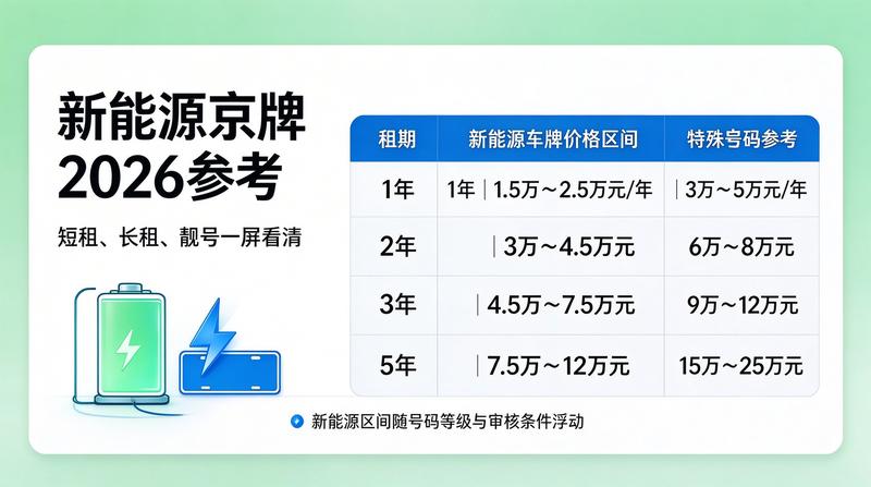 市场行情分析